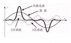 高次谐波该如何抑制消除呢