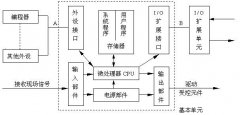 PLC控制系统的组成