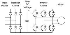 哪种类型的电动机可以使用变频驱动器？