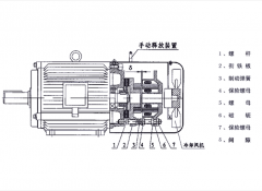 变频电机和普通电机的区别