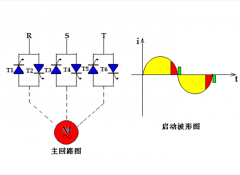 电机软起动器参数设置