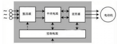 变频器的工作原理以及接线图和变频器作用