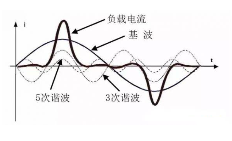 高次谐波