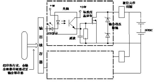 PLC控制系统的组成