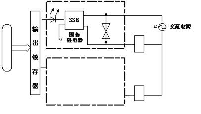 PLC控制系统的组成