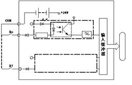 PLC控制系统