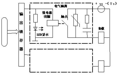 PLC控制系统的组成