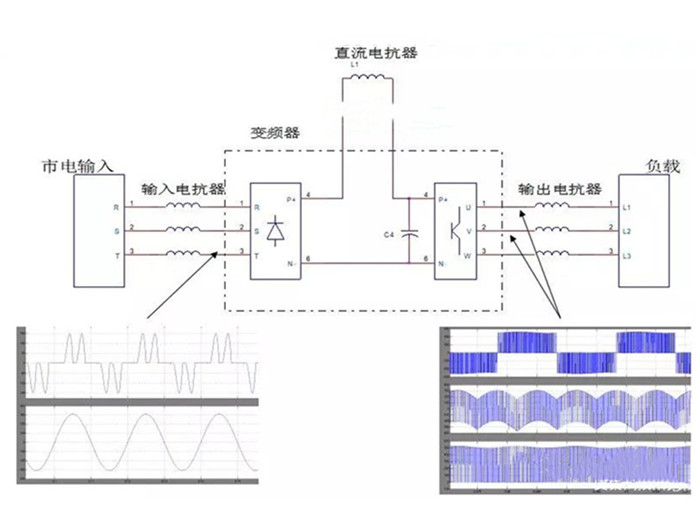 变频调速器波形图