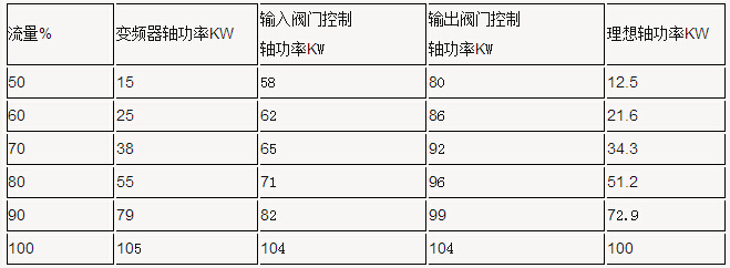 变频器恒压供水