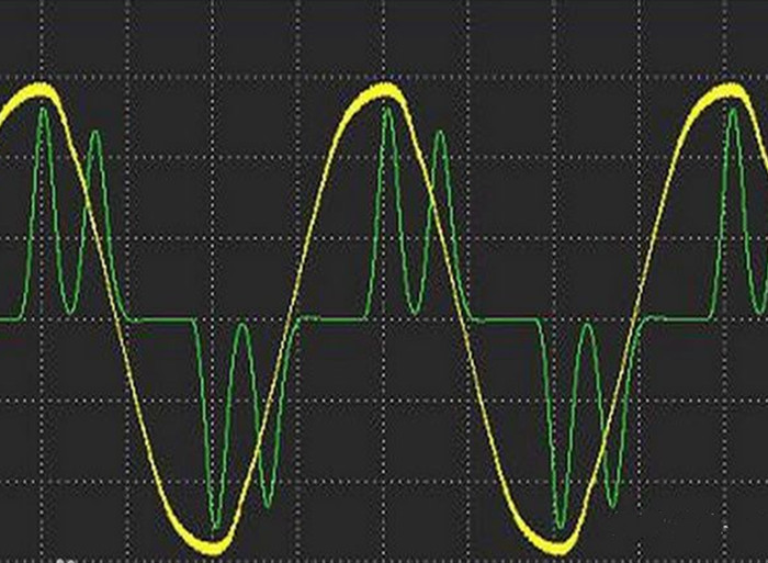变频器引起的谐波