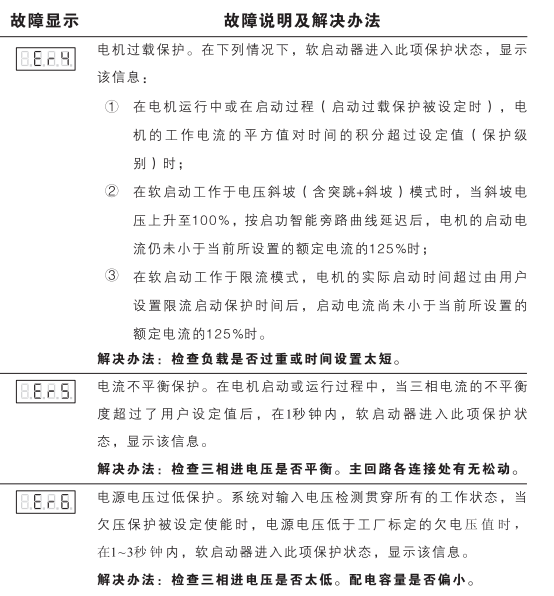 启功软启动器故障代码