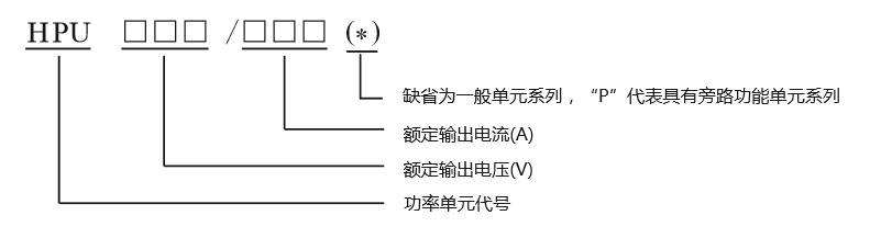 合康功率单元型号