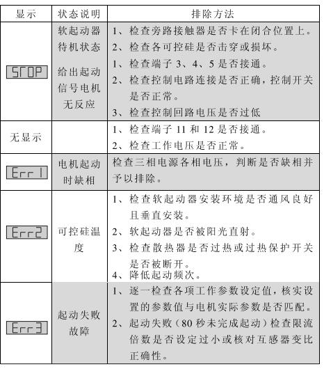 软启动器故障代码