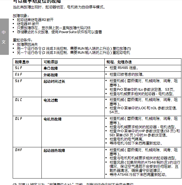 施耐德软起动器故障原因分析