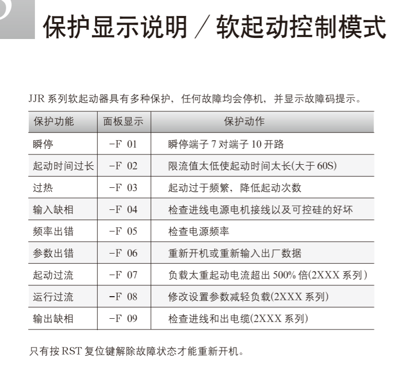 雷诺尔软启动器故障代码