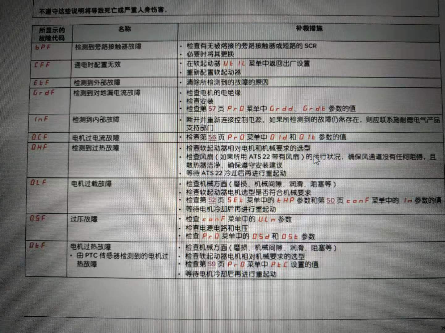 ATS22软启动器故障代码