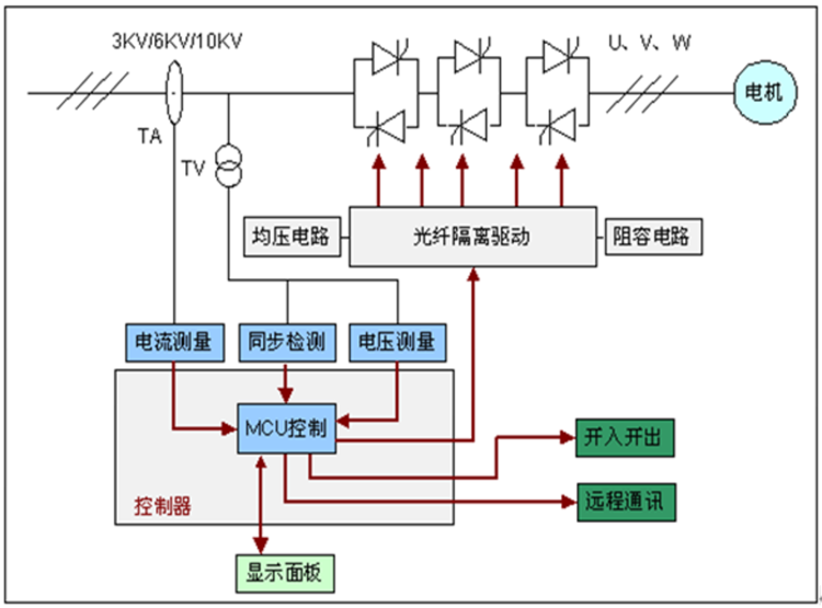 新疆高压软启动器厂家供应厂家直销