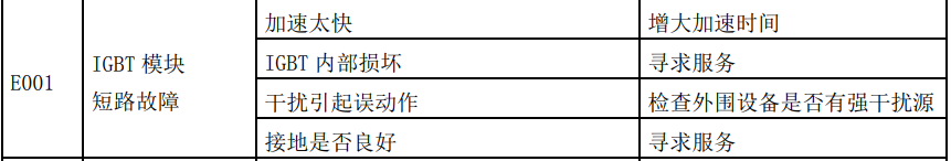 深川变频器S200-160G/185P维修