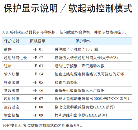 雷诺尔jjr1000软启动器故障代码