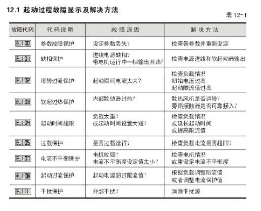 西普软起动器报E100故障