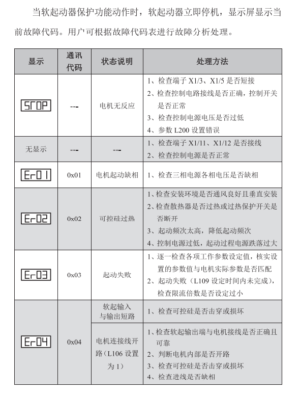 西驰LX软启动器故障