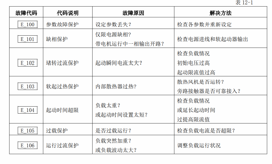 西安西普软起动故障代码