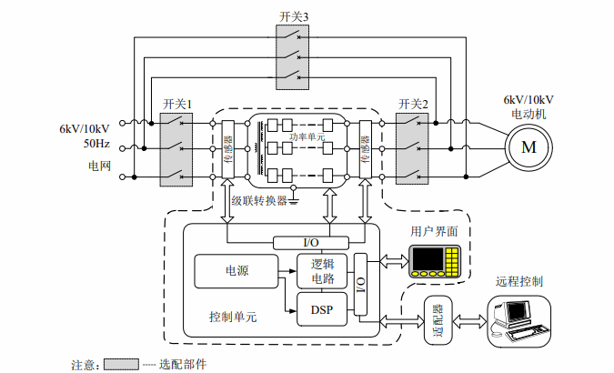 艾默生高压变频器原理图