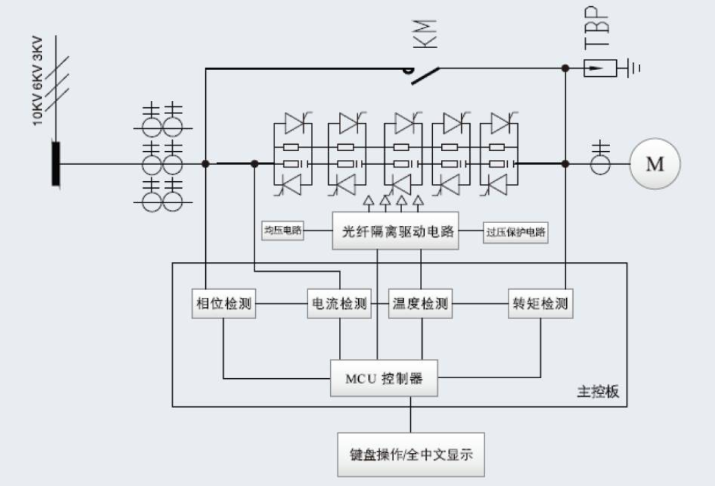 高压软启动器原理图