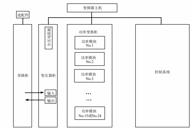 高压变频器系统组成