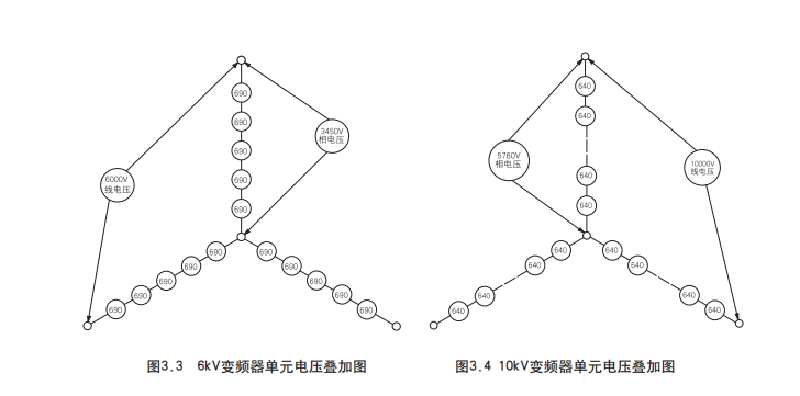 高压变频器功率单元个数