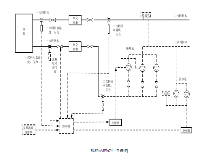 换热站变频控制柜