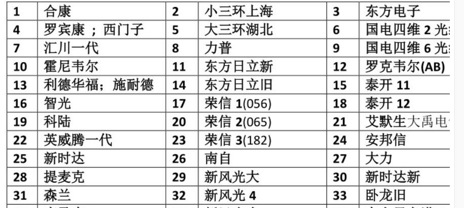 高压变频器功率单元测试