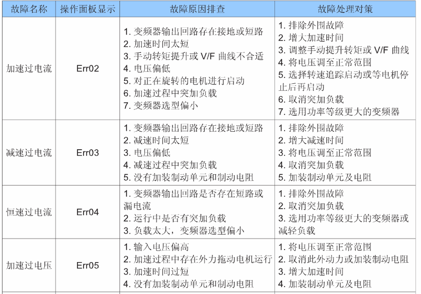 西安汇川变频器维修