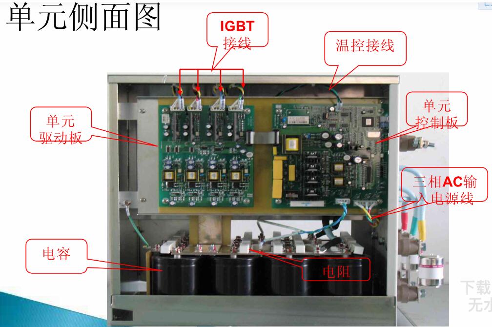 合康高压变频器功率单元测试