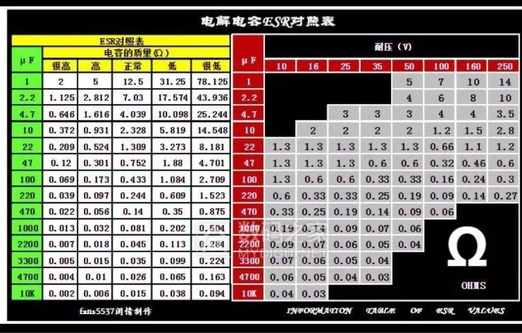 变频器维修经验分享