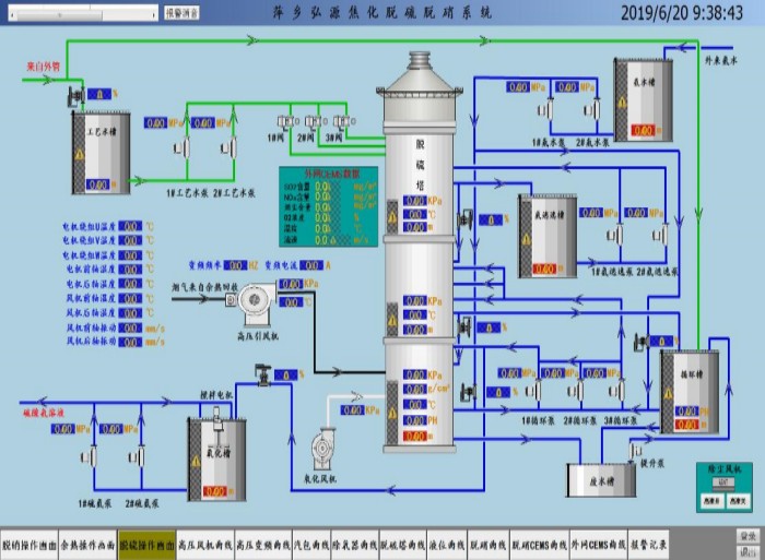 脱硫脱硝除尘自控PLC控制