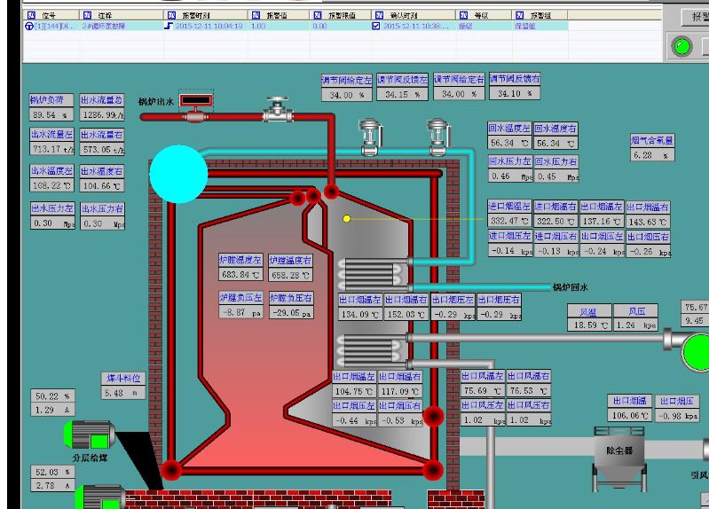 锅炉PLC控制系统