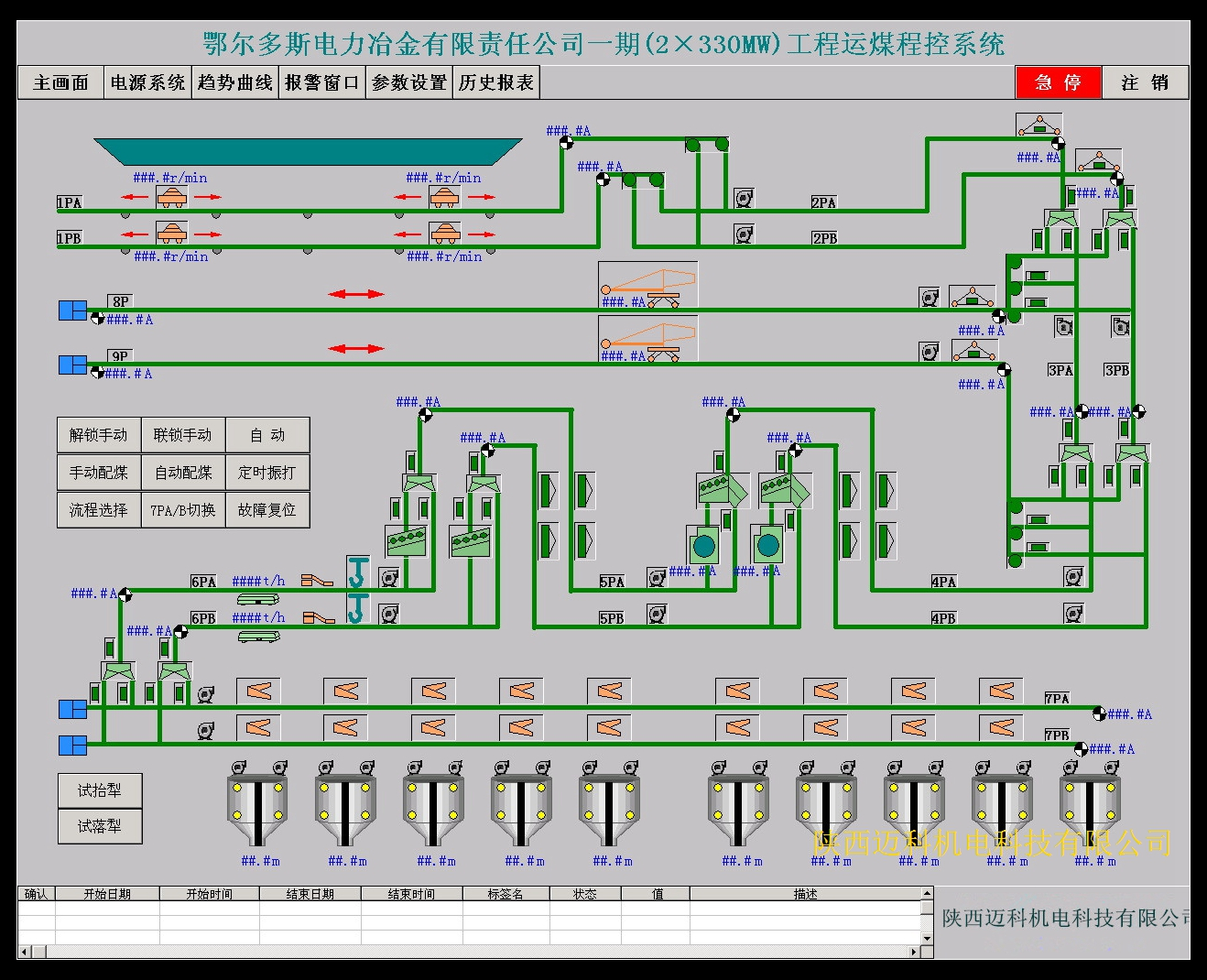 选煤厂自动控制系统