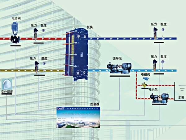 换热站自动化改造