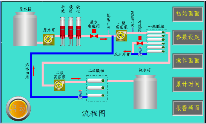 电气自控系统厂家