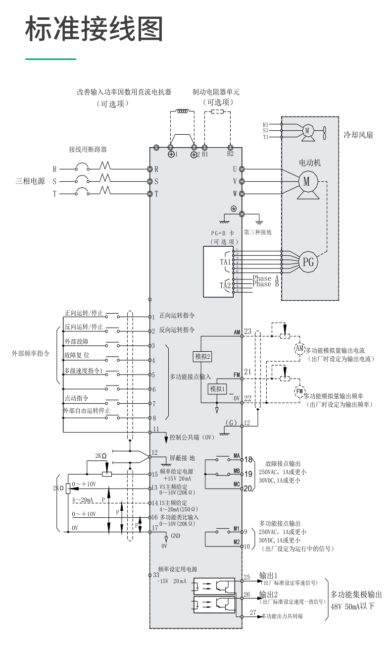 660V690V1140V三相中压高压变频器