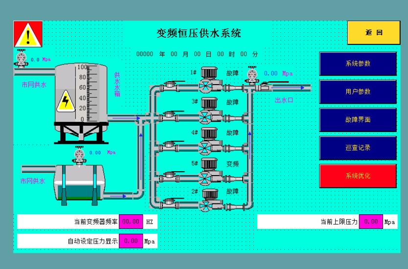 恒压供水控制装置